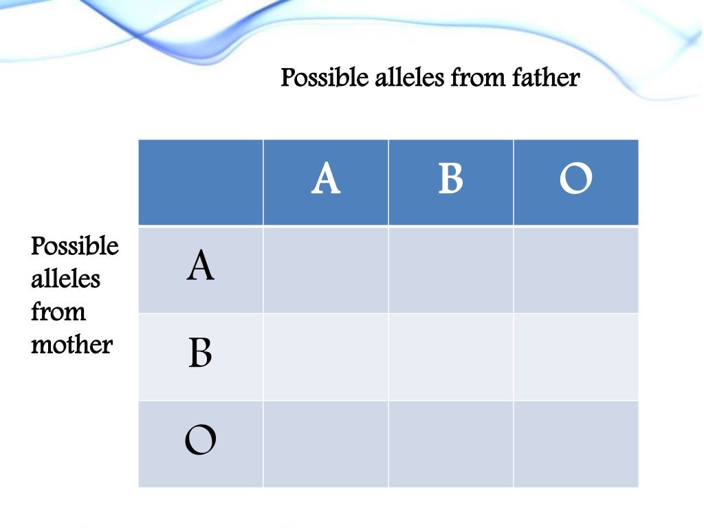 Multiple alleles