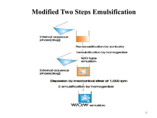Modified Two Steps Emulsification 
32 
 