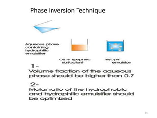 Phase Inversion Technique 
35 
 
