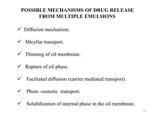 36 
POSSIBLE MECHANISMS OF DRUG RELEASE 
FROM MULTIPLE EMULSIONS 
 Diffusion mechanism. 
 Micellar transport. 
 Thinning of oil membrane. 
 Rupture of oil phase. 
 Faciliated diffusion (carrier mediated transport). 
 Photo -osmotic transport. 
 Solubilization of internal phase in the oil membrane. 
 