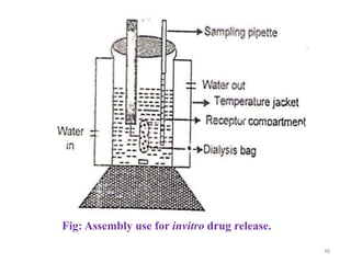 48 
Fig: Assembly use for invitro drug release. 
 