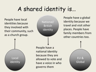 A shared identity is…
People have a global
People have local
National/ identity because we
identities because
British travel and visit other
they involved with
identity places. People have
their community, such
family members from
as a church group.
other countries too.
People have a
national identity
because they are
Local allowed to vote and EU &
identity have a voice in who Global
governs them