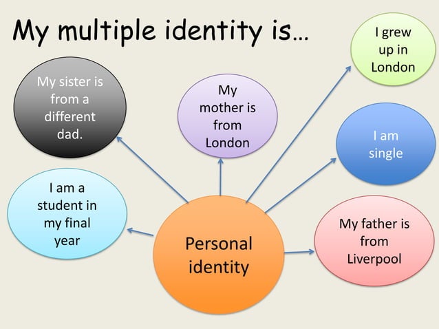 Multiple and shared identities | PPTX