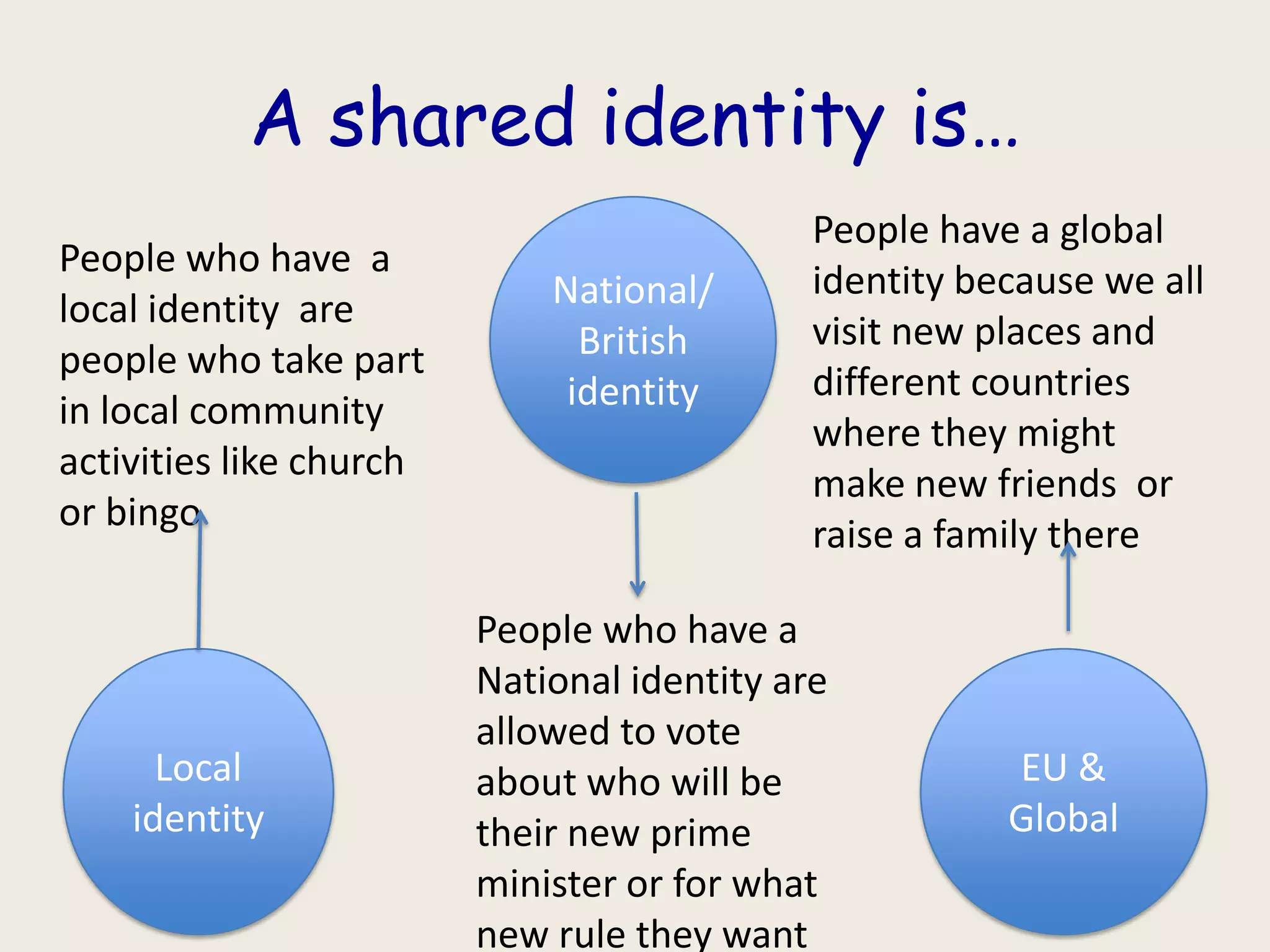 Multiple and shared identities | PPTX