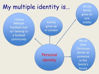 My multiple identity is…            All my
                                    family
                                   grew on
     I follow                        one
     Millwall         Family        estate
  Football club      grew up
  so I belong to    in London
    a football
   community                      We all
                                   have
                                Christmas
                                dinner at
                   Personal     someone
                   identity       in the
                                 family’s
                                  house
 