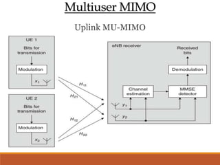 Multiuser MIMO
Uplink MU-MIMO
 