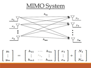 MIMO System
 