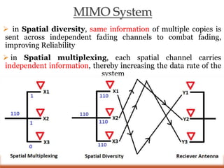 MIMO System
 in Spatial diversity, same information of multiple copies is
sent across independent fading channels to combat fading,
improving Reliability
 in Spatial multiplexing, each spatial channel carries
independent information, thereby increasing the data rate of the
system
 