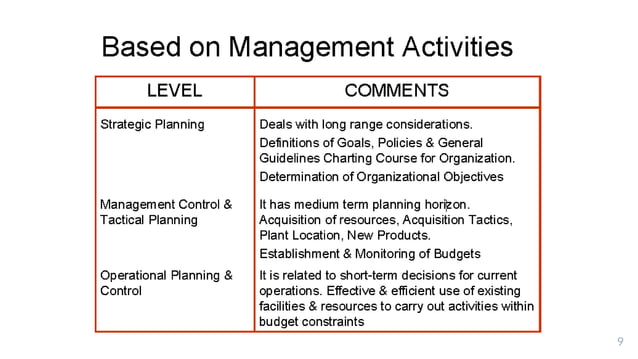Multiple approaches to structure of MIS | PPTX | Computing | Technology ...