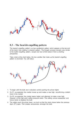 Multiple candles pattern