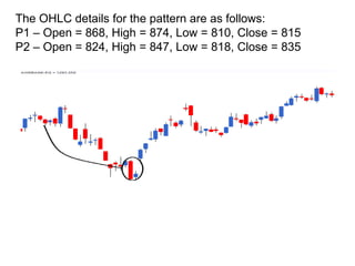 The OHLC details for the pattern are as follows:
P1 – Open = 868, High = 874, Low = 810, Close = 815
P2 – Open = 824, High = 847, Low = 818, Close = 835
 