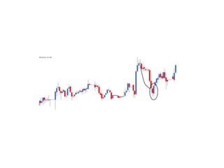Multiple candlesticks.pptx