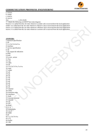 COMMUNICATION PROTOCOL ENGINEERING
24
a: session
b: sender
c: reserve
d: receive
Ans: ___________ ( a/b/c/d/all)
77>Match the following wrt RSVP host state diagram
Session: it is called from the Arr state whenever a sender call is received from the local application
sender: it is called from the Arr state whenever a Reserve call is received from the local application
reserve: it is called from the Arr state whenever a Release call is received from the local application
receive: it is called from the Arr state whenever a session call is received from the local application___________
ANSWERS:
1>protocol specification
2>all
3>1-e 2-d 3-b 4-d 5-a
4>interface
5>service specification
6>all
7>all; request & indication
8>PDU
9>both
10>event , action
11>bca
12>cab
13>cdba
14>all
15>1-b 2-d 3-f 4-c 5-e 6-a
16>state
17>either
18>all
19>all
20>all
21>all
22>all
23>all
24>all
25>all
26>all
27>channel
28>either
29>transition edge
30>interfaces
31>both
32>internal ,external
33>internal
34>all
35>all
36>both
37>3 ,4
38>multimedia
39>16-25
40>8000
41all
42>1-c 2-d 3-b 4-a
43>175
44>buffer
45>300
VTU
N
O
TESBYSR
I
 