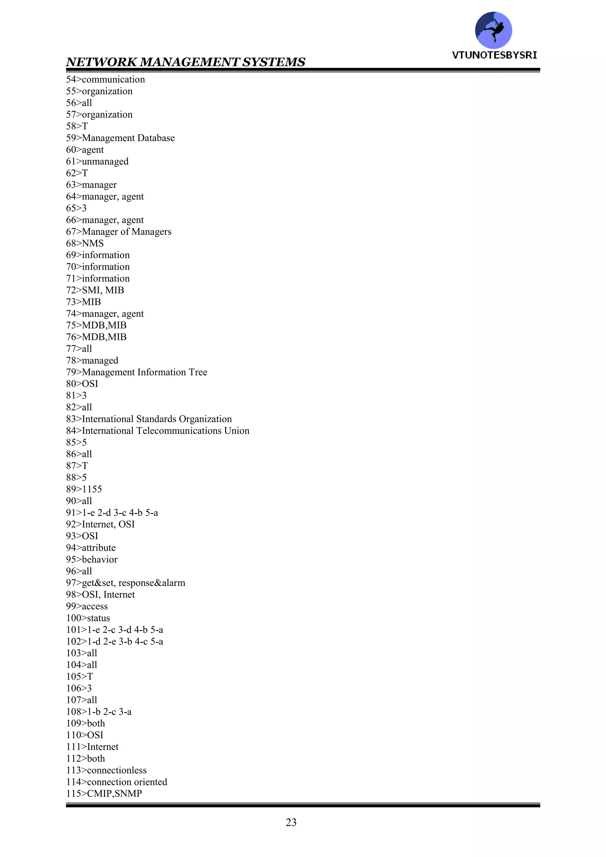 NETWORK MANAGEMENT SYSTEMS
22
227>The application functions are divided into following categories of management
a: configuration
b: fault
c: performance
d: security
e: accounting
Ans:___________ (a/b/c/d/e/all)
ANSWERS
1>functional
2>1-c 2-a 3-b
3>service, system, network
4>T
5>Internet
6>Internet, OSI
7>OSI
8>Telecommunication Management Network
9>all
10>all
11>all
12>all
13>both
14>Common Management Information Protocol
15>Common Management Information Service
16>CMIP, CMIS
17>both
18>both
19>CMIP, SNMP
20>IETF (Internet Engineering Task Force)
21>TMN
22>TMN, ITU
23>1,2
24>IEEE
25>802
26>1,2,3
27>LLC
28>browser
29>Desktop Management Task Force
30>DMTF
31>DMTF
32>JMX
33>CMIP
34>T
35>4
36>all
37>organization
38>10040
39>organization
40>information
41>10165
42>Structure of Management Information
43>Management Information Base
44>SMI,MIB
45>3
46>all
47>functional
48>5
49>OSI
50>T
51>T
52>OSI
53>IEEE
VTU
N
O
TESBYSR
I
 