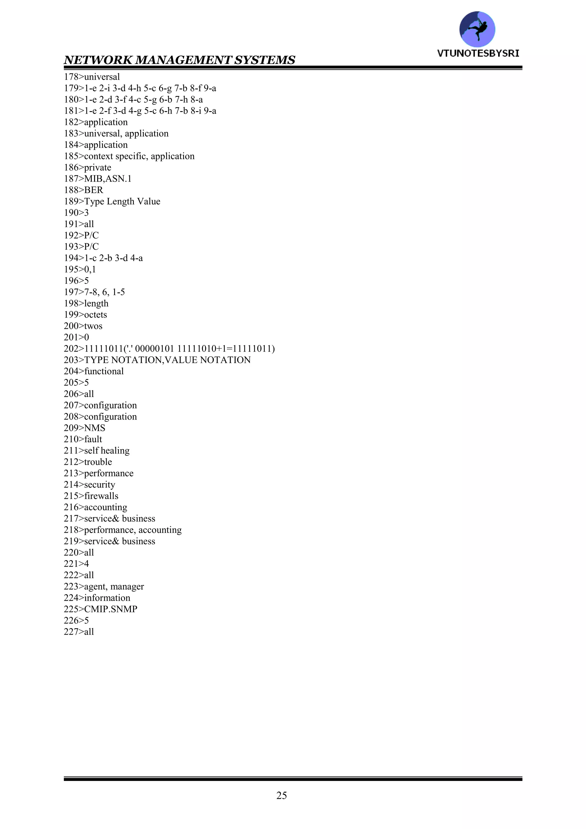 NETWORK MANAGEMENT SYSTEMS
24
116>ASN.1
117>presentation
118>abstract syntax
119>transfer syntax
120>abstract syntax, transfer syntax
121>abstract syntax
122>abstract syntax
123>8824/X.208
124>BER
125>Basic Encoding Rules
126>8825/X.209
127>ASN.1
128>Backus Nauer Form
129>entity, defined as
130>or
131>primitives
132>either
133>keywords
134>all
135>GraphicString
136>1-c 2-a 3-b
137>structured
138>primitive
139>T
140>SET & SEQUENCE
141>SEQUENCE
142>SET OF,SEQUENCE OF
143>tags
144>tag
145>module
146>a
147>1-g 2-h 3-e 4-f 5-c 6-d 7-b 8-a
148>keywords
149>both
150>1-e 2-d 3-f 4-c 5-g 6-b 7-h 8-a
151>1-e 2-f 3-d 4-g 5-c 6-h 7-b 8-i 9-a
152>1-e 2-c 3-d 4-b 5-a
153>all
154>tag
155>both
156>4
157>2
158>both
159>all
160>simple
161>simple
162>structured
163>component
164>both
165>SEQUENCE
166>SEQUENCE
167>tagged
168>other
169>other
170>CHOICE
171>both
172>both
173>4
174>all
175>universal
176>universal
177>universal
VTU
N
O
TESBYSR
I
 
