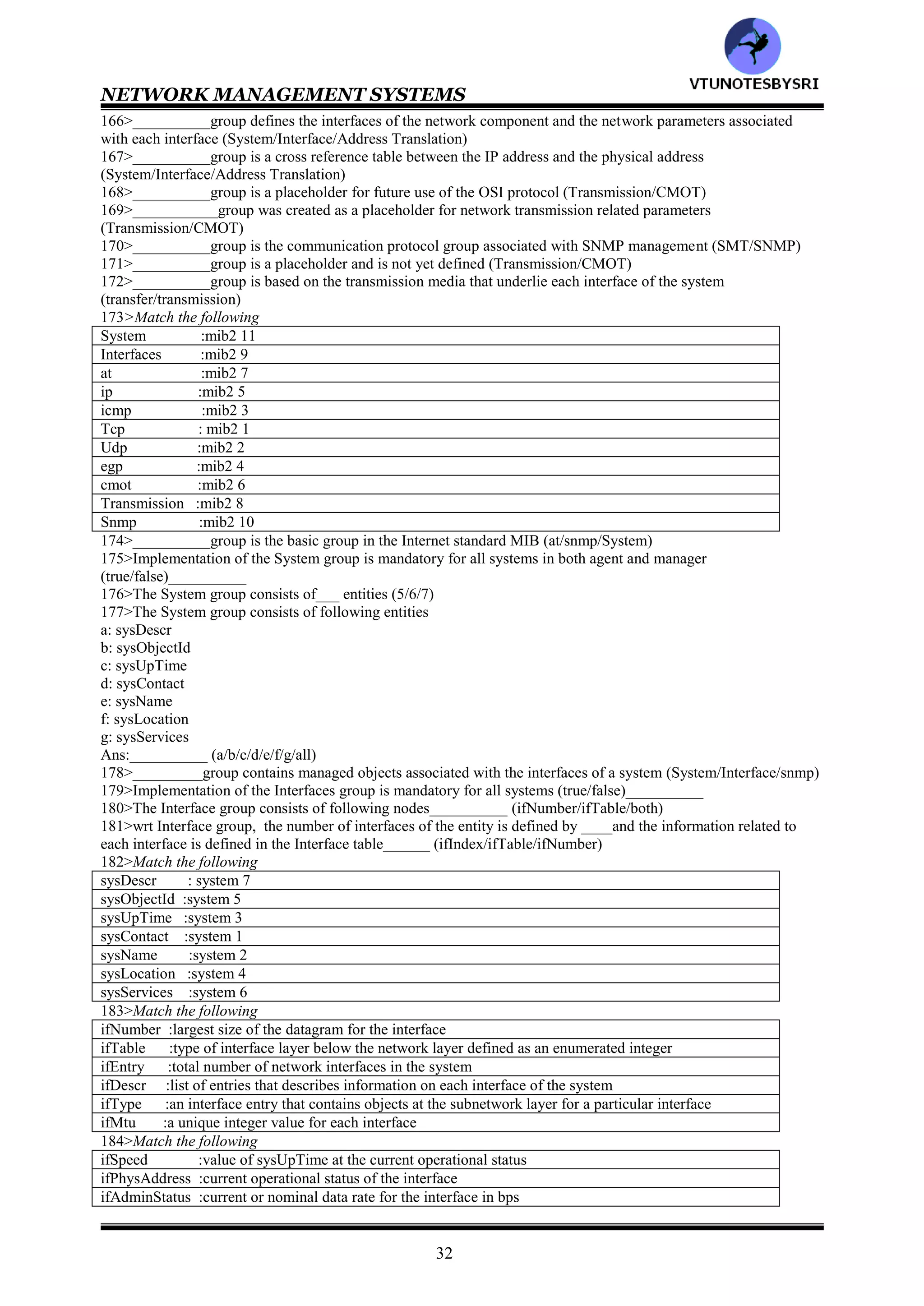 NETWORK MANAGEMENT SYSTEMS
31
b: value notation
c: supporting productions
Ans:__________ (a/b/c/all)
142>____NOTATION defines the object types in the module and ______NOTATION defines the name of the
object (TYPE/VALUE)
143>Access can be only one of following options
a: read only
b: read write
c: write only
d: not accessible
Ans:__________ (a/b/c/d/all)
144>Allowed values for Status are
a: mandatory
b: optional
c: obsolete
Ans:__________ (a/b/c/all)
145>__________object is a group of related objects (compound/aggregate)
146>Object ___ is the managed object ipAddrEntry consist of the subordinate object types of___ through ___
(1/2/5)
147>ipAddrEntry describes the complete set of information consisting of the__ fields needed for an entry in the IP
interface address table (4/5/6)
148>The text following ___are comments and are not encoded (** / --)
149>The __________clause uniquely identifies the instantiation of the entry object type in the table
(REFERENCE/INDEX)
150>The__________ clause is the textual reference to the document from which the object is being mapped
(REFERENCE/INDEX)
151>_____clause is the columnar object identifier while______ clause is the default value to be object
(REFERENCE/INDEX/DEVAL)
152>SNMP operations apply exclusively to scalar operations (true/false)___________
153>_________object type comprises one or more subtypes (compound/aggregate)
154>RFC=____ for SMI (1551/1515/1155)_______
155>RFC=____ for MIB2 (1312/1213)_______
156>MIB is a_______ information store (true/virtual)
157>Objects in the MIB are defined using ASN.1 (true/false)__________
158>__________defines the mechanism for describing the objects (MIB/SMI)
159>The definition of MIB consists of___ components (3/4/5)
160>The definition of MIB consists of following components
a: name
b: syntax
c: encoding
Ans:________ (a/b/c/all)
161>The term __________mandates the implementation of the object in the current version of MIB2
(decrypted/deprecated)
162>Objects that are related are grouped into _____while object types are grouped to form_____ (aggregate object
type/object group)
163>The MIB module structure consists of
a: module name
b: imports from other modules
c: definitions of the current module
Ans:__________ (a/b/c/all)
164>Identify correct MIB module structure
a: <module name> DEFINITIONS::=BEGIN
<imports>
<definitions>
END
b: <module name> BEGIN::=DEFINITIONS
<imports>
<definitions>
END
Ans:__________ (a/b/either)
165>__________group contains the objects that describe system administration (System/Interface/Address
Translation)
VTU
N
O
TESBYSR
I
 