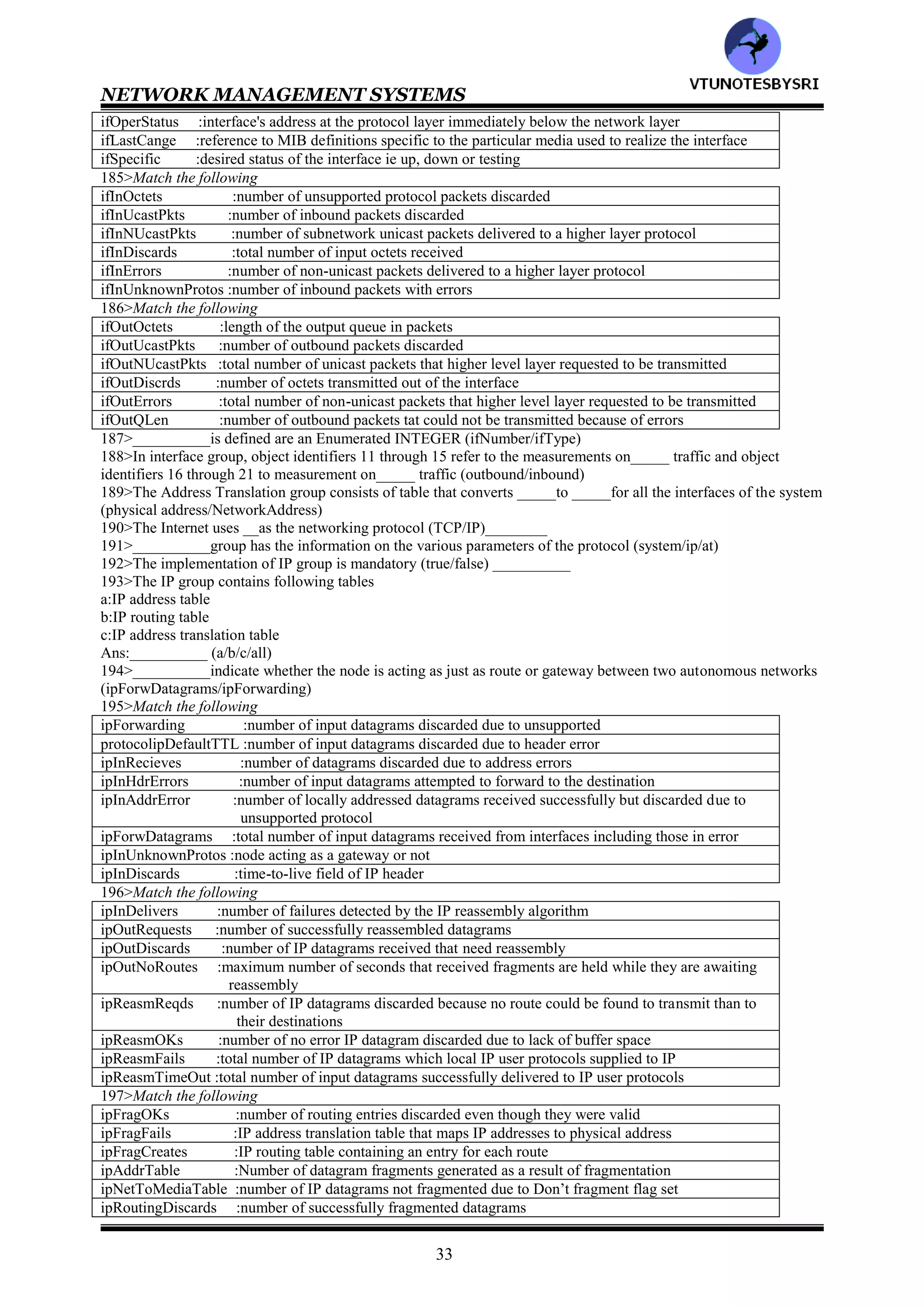 NETWORK MANAGEMENT SYSTEMS
32
166>__________group defines the interfaces of the network component and the network parameters associated
with each interface (System/Interface/Address Translation)
167>__________group is a cross reference table between the IP address and the physical address
(System/Interface/Address Translation)
168>__________group is a placeholder for future use of the OSI protocol (Transmission/CMOT)
169>___________group was created as a placeholder for network transmission related parameters
(Transmission/CMOT)
170>__________group is the communication protocol group associated with SNMP management (SMT/SNMP)
171>__________group is a placeholder and is not yet defined (Transmission/CMOT)
172>__________group is based on the transmission media that underlie each interface of the system
(transfer/transmission)
173>Match the following
System :mib2 11
Interfaces :mib2 9
at :mib2 7
ip :mib2 5
icmp :mib2 3
Tcp : mib2 1
Udp :mib2 2
egp :mib2 4
cmot :mib2 6
Transmission :mib2 8
Snmp :mib2 10
174>__________group is the basic group in the Internet standard MIB (at/snmp/System)
175>Implementation of the System group is mandatory for all systems in both agent and manager
(true/false)__________
176>The System group consists of___ entities (5/6/7)
177>The System group consists of following entities
a: sysDescr
b: sysObjectId
c: sysUpTime
d: sysContact
e: sysName
f: sysLocation
g: sysServices
Ans:__________ (a/b/c/d/e/f/g/all)
178>_________group contains managed objects associated with the interfaces of a system (System/Interface/snmp)
179>Implementation of the Interfaces group is mandatory for all systems (true/false)__________
180>The Interface group consists of following nodes__________ (ifNumber/ifTable/both)
181>wrt Interface group, the number of interfaces of the entity is defined by ____and the information related to
each interface is defined in the Interface table______ (ifIndex/ifTable/ifNumber)
182>Match the following
sysDescr : system 7
sysObjectId :system 5
sysUpTime :system 3
sysContact :system 1
sysName :system 2
sysLocation :system 4
sysServices :system 6
183>Match the following
ifNumber :largest size of the datagram for the interface
ifTable :type of interface layer below the network layer defined as an enumerated integer
ifEntry :total number of network interfaces in the system
ifDescr :list of entries that describes information on each interface of the system
ifType :an interface entry that contains objects at the subnetwork layer for a particular interface
ifMtu :a unique integer value for each interface
184>Match the following
ifSpeed :value of sysUpTime at the current operational status
ifPhysAddress :current operational status of the interface
ifAdminStatus :current or nominal data rate for the interface in bps
VTU
N
O
TESBYSR
I
 