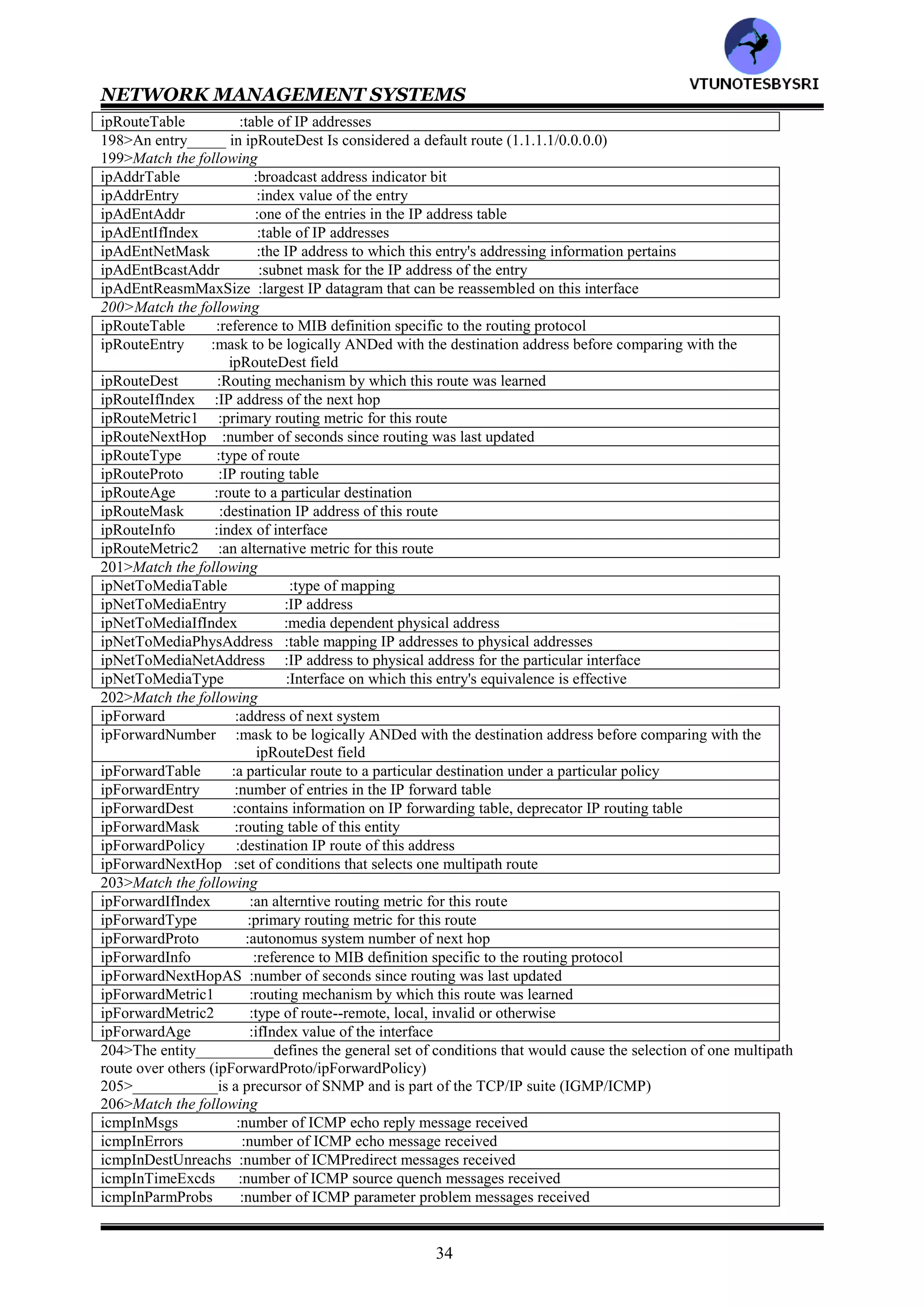 NETWORK MANAGEMENT SYSTEMS
33
ifOperStatus :interface's address at the protocol layer immediately below the network layer
ifLastCange :reference to MIB definitions specific to the particular media used to realize the interface
ifSpecific :desired status of the interface ie up, down or testing
185>Match the following
ifInOctets :number of unsupported protocol packets discarded
ifInUcastPkts :number of inbound packets discarded
ifInNUcastPkts :number of subnetwork unicast packets delivered to a higher layer protocol
ifInDiscards :total number of input octets received
ifInErrors :number of non-unicast packets delivered to a higher layer protocol
ifInUnknownProtos :number of inbound packets with errors
186>Match the following
ifOutOctets :length of the output queue in packets
ifOutUcastPkts :number of outbound packets discarded
ifOutNUcastPkts :total number of unicast packets that higher level layer requested to be transmitted
ifOutDiscrds :number of octets transmitted out of the interface
ifOutErrors :total number of non-unicast packets that higher level layer requested to be transmitted
ifOutQLen :number of outbound packets tat could not be transmitted because of errors
187>__________is defined are an Enumerated INTEGER (ifNumber/ifType)
188>In interface group, object identifiers 11 through 15 refer to the measurements on_____ traffic and object
identifiers 16 through 21 to measurement on_____ traffic (outbound/inbound)
189>The Address Translation group consists of table that converts _____to _____for all the interfaces of the system
(physical address/NetworkAddress)
190>The Internet uses __as the networking protocol (TCP/IP)________
191>__________group has the information on the various parameters of the protocol (system/ip/at)
192>The implementation of IP group is mandatory (true/false) __________
193>The IP group contains following tables
a:IP address table
b:IP routing table
c:IP address translation table
Ans:__________ (a/b/c/all)
194>__________indicate whether the node is acting as just as route or gateway between two autonomous networks
(ipForwDatagrams/ipForwarding)
195>Match the following
ipForwarding :number of input datagrams discarded due to unsupported
protocolipDefaultTTL :number of input datagrams discarded due to header error
ipInRecieves :number of datagrams discarded due to address errors
ipInHdrErrors :number of input datagrams attempted to forward to the destination
ipInAddrError :number of locally addressed datagrams received successfully but discarded due to
unsupported protocol
ipForwDatagrams :total number of input datagrams received from interfaces including those in error
ipInUnknownProtos :node acting as a gateway or not
ipInDiscards :time-to-live field of IP header
196>Match the following
ipInDelivers :number of failures detected by the IP reassembly algorithm
ipOutRequests :number of successfully reassembled datagrams
ipOutDiscards :number of IP datagrams received that need reassembly
ipOutNoRoutes :maximum number of seconds that received fragments are held while they are awaiting
reassembly
ipReasmReqds :number of IP datagrams discarded because no route could be found to transmit than to
their destinations
ipReasmOKs :number of no error IP datagram discarded due to lack of buffer space
ipReasmFails :total number of IP datagrams which local IP user protocols supplied to IP
ipReasmTimeOut :total number of input datagrams successfully delivered to IP user protocols
197>Match the following
ipFragOKs :number of routing entries discarded even though they were valid
ipFragFails :IP address translation table that maps IP addresses to physical address
ipFragCreates :IP routing table containing an entry for each route
ipAddrTable :Number of datagram fragments generated as a result of fragmentation
ipNetToMediaTable :number of IP datagrams not fragmented due to Don’t fragment flag set
ipRoutingDiscards :number of successfully fragmented datagrams
VTU
N
O
TESBYSR
I
 