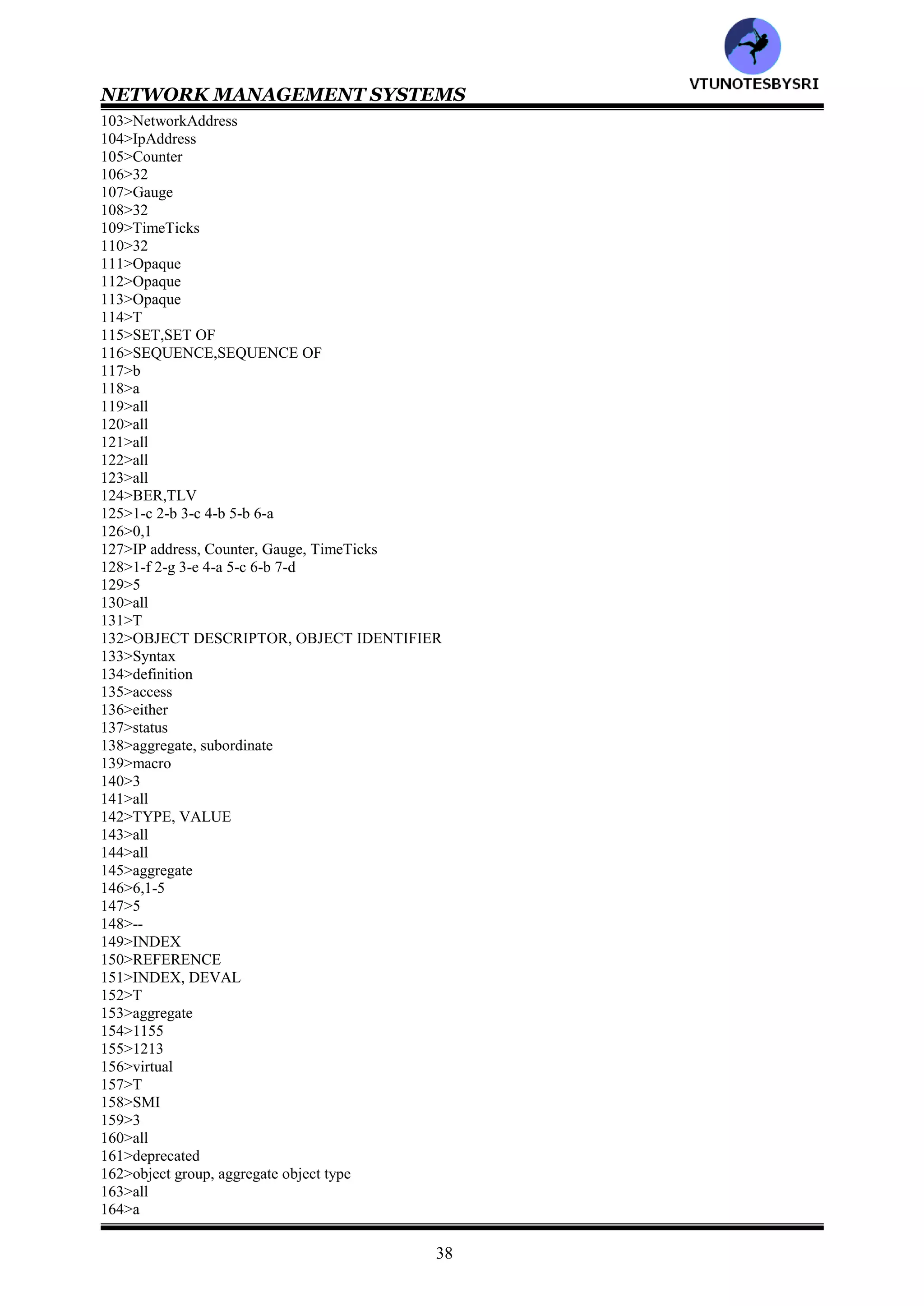 NETWORK MANAGEMENT SYSTEMS
37
41>RMON
42>both
43>Hybrid Fiber Coax
44>T
45>Internet
46>UDP
47>1157
48>1157
49>1155, 1156
50>5
51>all
52>a,b,c
53>d,e
54>event
55>trap
56>get-request
57>get-next-request
58>set-request
59>get-response
60>trap
61>both
62> true, dynamic
63> static, virtual
64>manager, agent
65>both
66>information
67>1
68>SMI
69>MIB
70>1155, 1213
71>1-b 2-c 3-a
72>both
73>object type, object instance
74>Object type
75>ASN.1, BER
76>both
77>ASN.1
78>4
79>all
80>directory
81>mgmt
82>experimental
83>private
84>ASN.1
85>3
86>all
87>primitive, application, structured
88>T
89>non-aggregate
90>subtype
91>INTEGER
92>all
93>all
94>both
95>1- 2- 3- 4-
96>1- 2- 3- 4- 5- 6-
97>SEQUENCE, SEQUENCE OF
98>OCTET
99>OBJECT IDENTIFIER
100>defined
101>Opaque
102>Opaque
VTU
N
O
TESBYSR
I
 