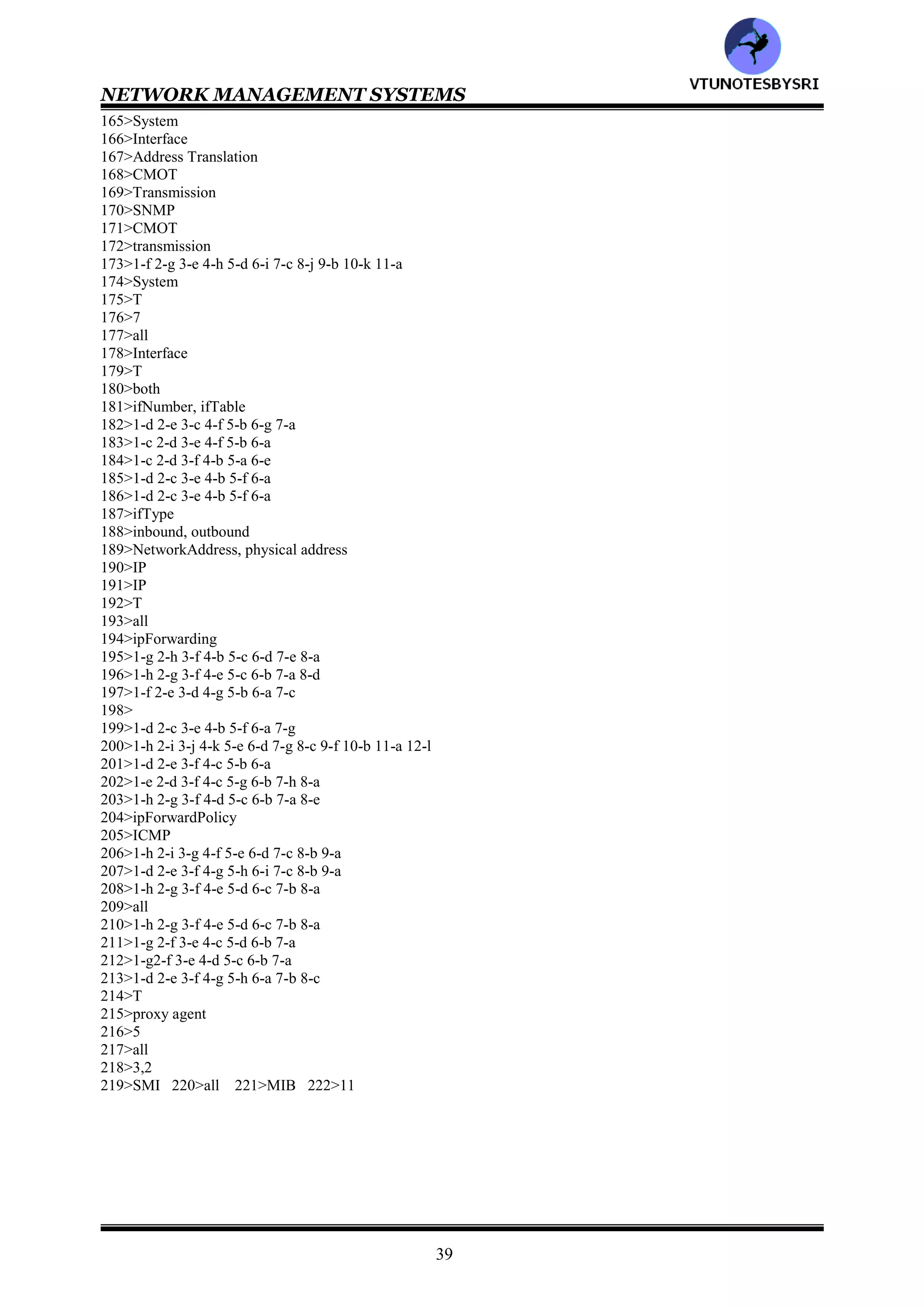 NETWORK MANAGEMENT SYSTEMS
38
103>NetworkAddress
104>IpAddress
105>Counter
106>32
107>Gauge
108>32
109>TimeTicks
110>32
111>Opaque
112>Opaque
113>Opaque
114>T
115>SET,SET OF
116>SEQUENCE,SEQUENCE OF
117>b
118>a
119>all
120>all
121>all
122>all
123>all
124>BER,TLV
125>1-c 2-b 3-c 4-b 5-b 6-a
126>0,1
127>IP address, Counter, Gauge, TimeTicks
128>1-f 2-g 3-e 4-a 5-c 6-b 7-d
129>5
130>all
131>T
132>OBJECT DESCRIPTOR, OBJECT IDENTIFIER
133>Syntax
134>definition
135>access
136>either
137>status
138>aggregate, subordinate
139>macro
140>3
141>all
142>TYPE, VALUE
143>all
144>all
145>aggregate
146>6,1-5
147>5
148>--
149>INDEX
150>REFERENCE
151>INDEX, DEVAL
152>T
153>aggregate
154>1155
155>1213
156>virtual
157>T
158>SMI
159>3
160>all
161>deprecated
162>object group, aggregate object type
163>all
164>a
VTU
N
O
TESBYSR
I
 