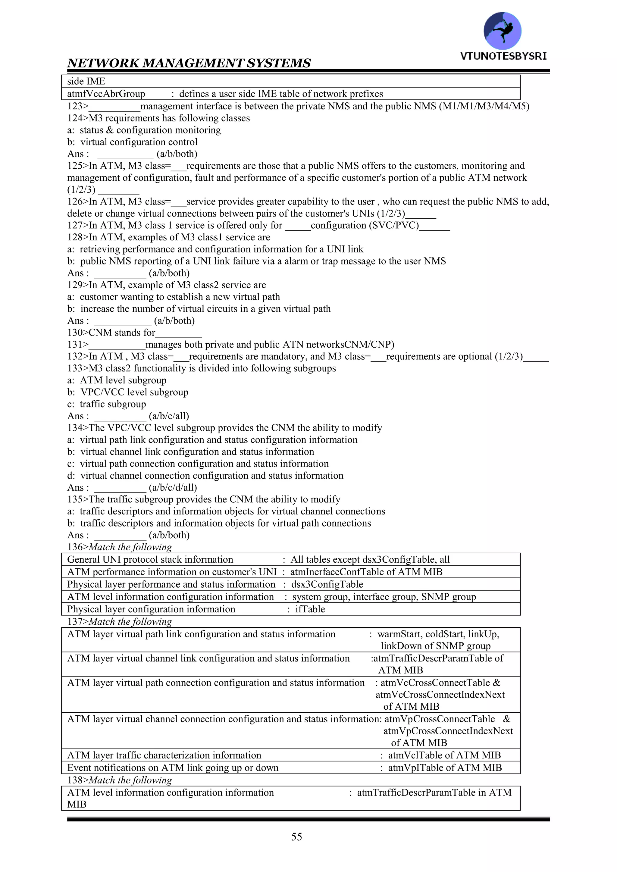 NETWORK MANAGEMENT SYSTEMS
54
ifMIB : RFC1213
Transmission : RFC1573
ds1 : RFC1595
ds3 : RFC1406
sonetMIB:
atmMIB:
107>Match the following
ifMIB : ATM forum MIB/M3 specification
atmMIB : remote monitoring MIB extensions for ATM networks
atmForum : ATM administrative
atmRmon : ATN user network interface
atmForumAdmin : data exchange interface specification
atmForumUni : ATN emulated LAN MIB
atmUniDxi : SNMP M4 network element view MIB
atmLanEmulation : interface types
atmForumNetworkManagement : ATM objects
108>ATM objects are specific in RFC=_______ (1965/1695)
109>AME stands for__________
110>__________protocol is used for communication between the AME in two devices (SNMP/ILMI)
111>Match the following
ifXTable : information on the relationship between sublayers
ifStackTable : information on the type of packets/frames accepted on an interface
ifTestTable : tests that NMS instructs the agent to perform
ifRecvAddressTable : additional objects for the interface table
112>Following are transmission modes used for ATM__________ (ds1/ds2/sonet/all)
113>DS1: ___Mbps: : DS3: ____Mbps: : SONET: ___Mbps (n155.52/1.544/44.736)
114>ATM __________group contains information needed to manage the ATN sublayer entities: traffic descriptors,
DS3 PLCP, TC sublayer parameters, virtual path link/virtual channel link and their associated cross-connect tables,
and performance parameters for AAL5 (system/interface/object)
115>___________specification define the administrative and UNI groups of the ATM forum MIB (IETF/ILMI)
116>__________group defines a general purpose registr for locating ATM network services such as the LECS and
the ANS (transmission/administrative)
117>ANS stands for__________
118>PLCP stands for__________
119>Match the following
atmNoTrafficDescriptor : virtual path link table
atmInterfaceConfTable : virtual channel link table
atmInterfaceDs3PlcpEntry : ATM traffic descriptor type
atmInterfaceTCTable : ATM local interface configuration parameter table
atmVpITable : ATM interface DS3 PLCP parameters and state variable table
atmVclTable : ATM TC sublayer configuration and state parameters table
120>Match the following
atmTrafficDescrParamTable : AAL VCC performance parameters table
atmVpCrossConnectIndexNext : virtual cross-connect table
atmVpCrossConnectTable : index for virtual channel cross connect table
atmVpCrossConnectIndexNext : virtual path cross connect table
atmVpCrossConnectTable : index for virtual path cross connect table
aal5VccTable : ATM traffic descriptor type and associated parameters
121>Match the following
atmfPhysicalGroup : deprecated
atmfAtLayerGroup : defines a table of status and parameter information on the virtual path connections
atmfAtmStatsGroup : defines a table of status and parameter information on the virtual channel connections
atmfVpcGroup : defines the network side IME table containing the user side ATM layer addresses
atmfVccGroup : defines a table of physical layer status and parameter information
atmfAddressGroup : defines a table of ATM layer status and parameter information
122>Match the following
atmfNetPrefixGroup :defines a table of operational parameters related to ABR virtual channel
connections
atmfSrvcRegistryGroup : defines a table of operational parameters related to ABR virtual path connections
atmfVpcAbrGroup : defines the network side IME table containing all services available to the user
VTU
N
O
TESBYSR
I
 