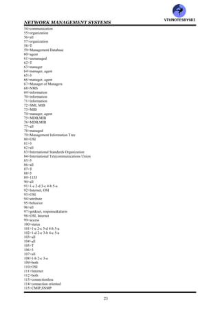 NETWORK MANAGEMENT SYSTEMS
22
227>The application functions are divided into following categories of management
a: configuration
b: fault
c: performance
d: security
e: accounting
Ans:___________ (a/b/c/d/e/all)
ANSWERS
1>functional
2>1-c 2-a 3-b
3>service, system, network
4>T
5>Internet
6>Internet, OSI
7>OSI
8>Telecommunication Management Network
9>all
10>all
11>all
12>all
13>both
14>Common Management Information Protocol
15>Common Management Information Service
16>CMIP, CMIS
17>both
18>both
19>CMIP, SNMP
20>IETF (Internet Engineering Task Force)
21>TMN
22>TMN, ITU
23>1,2
24>IEEE
25>802
26>1,2,3
27>LLC
28>browser
29>Desktop Management Task Force
30>DMTF
31>DMTF
32>JMX
33>CMIP
34>T
35>4
36>all
37>organization
38>10040
39>organization
40>information
41>10165
42>Structure of Management Information
43>Management Information Base
44>SMI,MIB
45>3
46>all
47>functional
48>5
49>OSI
50>T
51>T
52>OSI
53>IEEE
VTU
N
O
TESBYSR
I
 