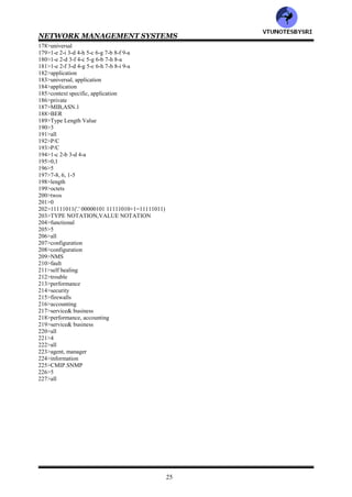NETWORK MANAGEMENT SYSTEMS
24
116>ASN.1
117>presentation
118>abstract syntax
119>transfer syntax
120>abstract syntax, transfer syntax
121>abstract syntax
122>abstract syntax
123>8824/X.208
124>BER
125>Basic Encoding Rules
126>8825/X.209
127>ASN.1
128>Backus Nauer Form
129>entity, defined as
130>or
131>primitives
132>either
133>keywords
134>all
135>GraphicString
136>1-c 2-a 3-b
137>structured
138>primitive
139>T
140>SET & SEQUENCE
141>SEQUENCE
142>SET OF,SEQUENCE OF
143>tags
144>tag
145>module
146>a
147>1-g 2-h 3-e 4-f 5-c 6-d 7-b 8-a
148>keywords
149>both
150>1-e 2-d 3-f 4-c 5-g 6-b 7-h 8-a
151>1-e 2-f 3-d 4-g 5-c 6-h 7-b 8-i 9-a
152>1-e 2-c 3-d 4-b 5-a
153>all
154>tag
155>both
156>4
157>2
158>both
159>all
160>simple
161>simple
162>structured
163>component
164>both
165>SEQUENCE
166>SEQUENCE
167>tagged
168>other
169>other
170>CHOICE
171>both
172>both
173>4
174>all
175>universal
176>universal
177>universal
VTU
N
O
TESBYSR
I
 