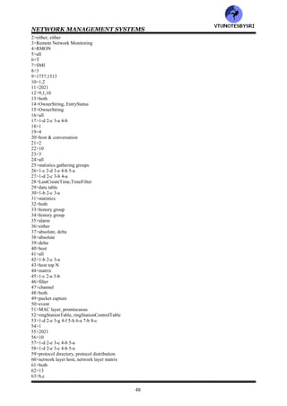NETWORK MANAGEMENT SYSTEMS
47
51>In RMON Token ring extension group, _____statistics group collects data on token ring parameters
.______statistics group collects statistics on the number of packets of various sizes and the type of packets
(promiscuous/MAC layer)
52>The data are stored in______. The rings and parameters to be monitored are controlled by_____
(ringStationControlTable/ringStationTable)
53>Match the following
Statistics : station order
promiscuous statistics : active configuration of ring stations
MAC layer history : utilization statistics of source routing information
promiscuous history : current utilization and error statistics of the MAC layer
ring station : current utilization and error statistics of promiscuous data
ring station order : historical utilization and error statistics of promiscuous data
ring station configuration : historical utilization and error statistics of
source routing : station statistics
54>RMON=___ dealt primarily with data associated with the OSI data link layer (1/2)________
55>RFC=___for MON2 (2012/2021)________
56>The RMON2 MIB is arranged in___ groups (9/10/11)________
57>Match the following
Protocol directory : traffic data from each pair of hosts
Protocol distribution : traffic data from and to each host
Address map : MAC address to network address on the interfaces
Network layer host : inventory of protocols
Network layer matrix : relative statistics on octets and packets
58>Match the following
Application layer host : RMON2 MIB compliances and compliance groups
Application layer matrix : configuration of probe parameters
User history collection : user specified historical data on alarms and statistics
Probe configuration : traffic data by protocol from and to each host
RMON conformance : traffic data by protocol between pairs of hosts
59>_____group identifies the protocols that the probe can monitor ._____group provides information on the relative
traffic of different protocols (protocol distribution/protocol directory)
60>_____group measures the traffic sent from and to each network address representing each host discovered by
the probe.______ group provides information on the conversation between pairs of hosts in both directions
(network layer matrix/network layer)
61>The RMON2 conformance group consists of following subgroups___________
(rmon2MIBCompliances/rmon2MIBGroups)
62>There ___groups in rmon2MIBGroups (10/11/12/13)________
63>Following groups has optional requirement
a: rmon1EnhancementGroup
b: rmon1EthernetEnhancementGroup
c: rmon1TokenRingEnhancementGroup
Ans: ___________ (a/b/c/all)
64>RMON=__dealt with data link layer and RMON=___with higher level layers (1/1)______
65>RFC=___for ATM protocol IDs for RMON2 (2047/2074)________
66>Extending RMON to____ devices requires design changes and new functionality (token ring/ATM)_______
67>The ATM RMON MIB is under _____node of the IETF Internet MIB (organizational/experimental)______
68>Match the following
portSelect : ATM per-circuit
atmStats : ATM per host statistics
atmHost : basic statistics
atmMatrix : port selection
69>Following are tables n atmHost group: ___________ (atmStatsControlTable/atmStatsTable/both)
70>atmMatrix contains __data tables and___ control tables (2/3/4)______
71>The three top groups of users contributing to __ of the Internet traffic were
students, newsgroup services, domain (64/74/84)
72>The growth rate of Internet use is about___% (25/50/75)________
73>___________of the network involves the use of remotely positioned probes in various segments of the network
(remote maintaining/remote monitoring)
ANSWERS
1>T
VTU
N
O
TESBYSR
I
 