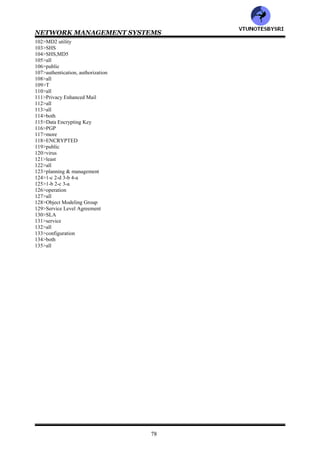NETWORK MANAGEMENT SYSTEMS
77
40>jitter
41>receiving an event
42>event correlation
43>all
44>all
45>all
46>Rule Based Reasoning
47>all
48>all
49>either
50>brittle
51>knowledge acquisition bottleneck
52>model
53>Case Based Reasoning
54>RBR,CBR
55>case
56>CBR
57>all
58>parameterized adaptation
59>critic
60>all
61>SpectroRx
62>RBR,CBR
63>RBR,CBR
64>codebook correlation
65>System Management ARTS
66>state transition graph
67>finite state machine
68>passive, active
69>both
70>all
71>3
72>User Based Security Model
73>both
74>authentication module, privacy module
75>T
76>2196
77>National Computer Security Center
78>Orange
79>all
80>firewall
81>firewall
82>T
83>all
84>packet filtering
85>packet filtering
86>either
87>both
88>packet filtering
89>integrity protection, authentication validation
90>cryptography
91>cryptography
92>caesar
93>mono-alphabetic
94>56,128
95>DES, IDEA
96>private
97>secret
98>symmetric
99>public
100>less
101>CRC
VTU
N
O
TESBYSR
I
 
