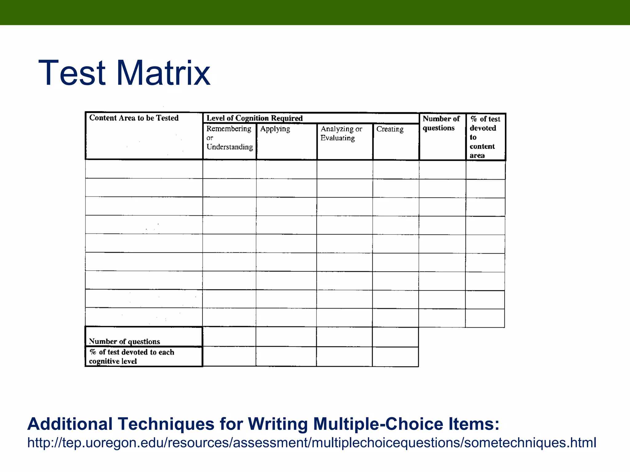 Test Matrix
Additional Techniques for Writing Multiple-Choice Items:
http://tep.uoregon.edu/resources/assessment/multiplechoicequestions/sometechniques.html
 