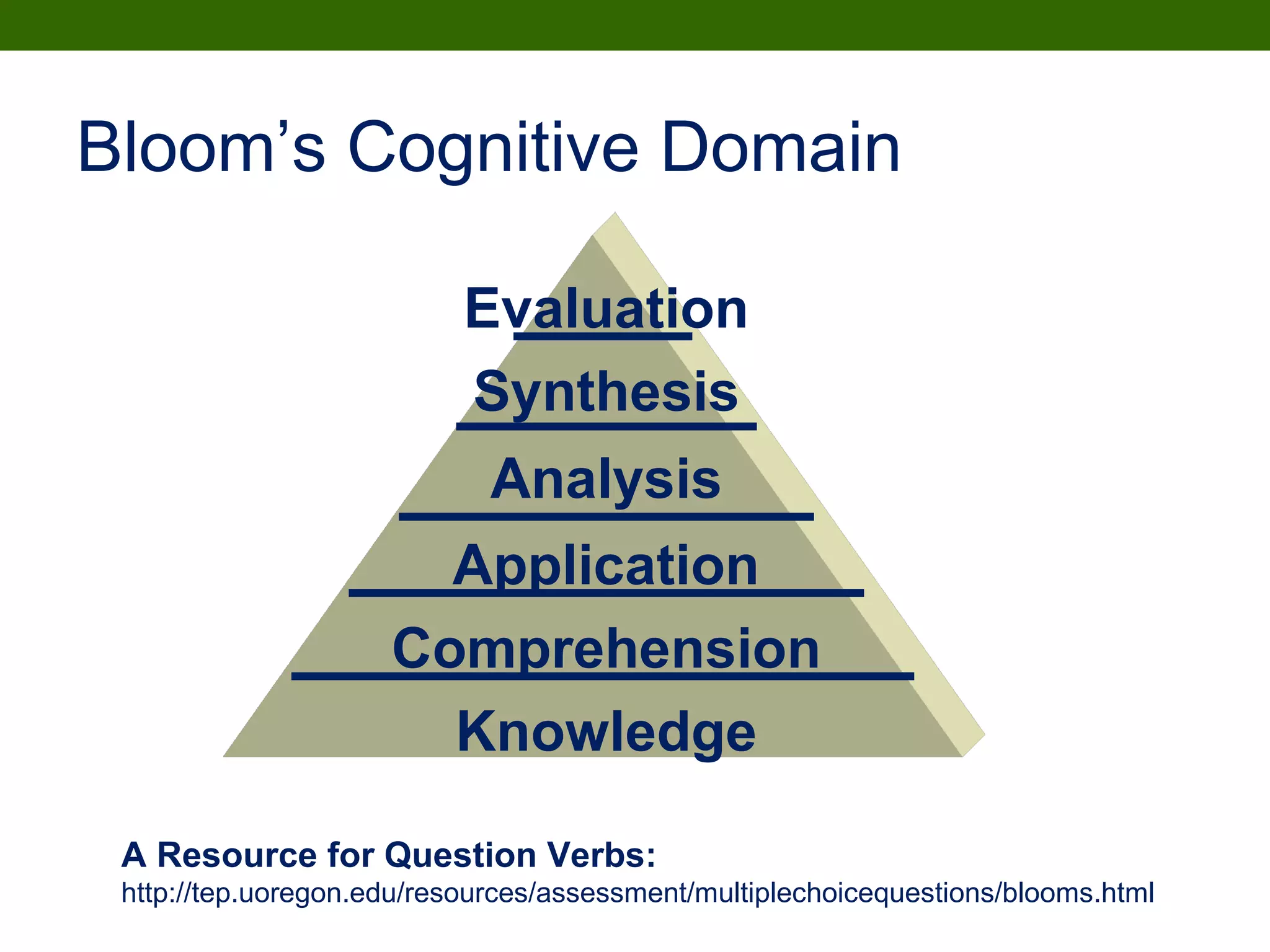 Bloom’s Cognitive Domain
Knowledge
Comprehension
Application
Analysis
Synthesis
Evaluation
A Resource for Question Verbs:
http://tep.uoregon.edu/resources/assessment/multiplechoicequestions/blooms.html
 