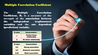 The Multiple Correlation
Coefficient, R, is a measure of the
strength of the association between
the independent (explanatory)
variables and the one dependent
(prediction) variable.
R value Interpretation*
1
Perfect linear
relationship
0 No linear relationship
R value Interpretation
0.9 Strong association
0.5 Moderate association
0.25 Weak association
Multiple Correlation Coefficient
 