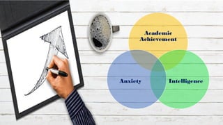 Academic
Achievement
IntelligenceAnxiety
 