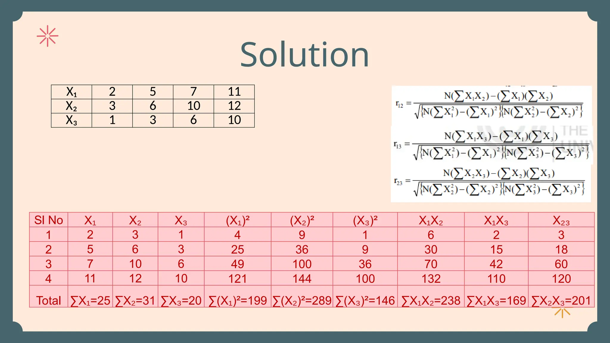 Solution
X₁ 2 5 7 11
X₂ 3 6 10 12
X₃ 1 3 6 10
Sl No X₁ X₂ X₃ (X )²
₁ (X )²
₂ (X )²
₃ X X
₁ ₂ X X
₁ ₃ X₂₃
1 2 3 1 4 9 1 6 2 3
2 5 6 3 25 36 9 30 15 18
3 7 10 6 49 100 36 70 42 60
4 11 12 10 121 144 100 132 110 120
Total ∑X =25
₁ ∑X =31
₂ ∑X =20
₃ ∑(X )²=199
₁ ∑(X )²=289
₂ ∑(X )²=146
₃ ∑X X =238
₁ ₂ ∑X X =169
₁ ₃ ∑X X =201
₂ ₃
 