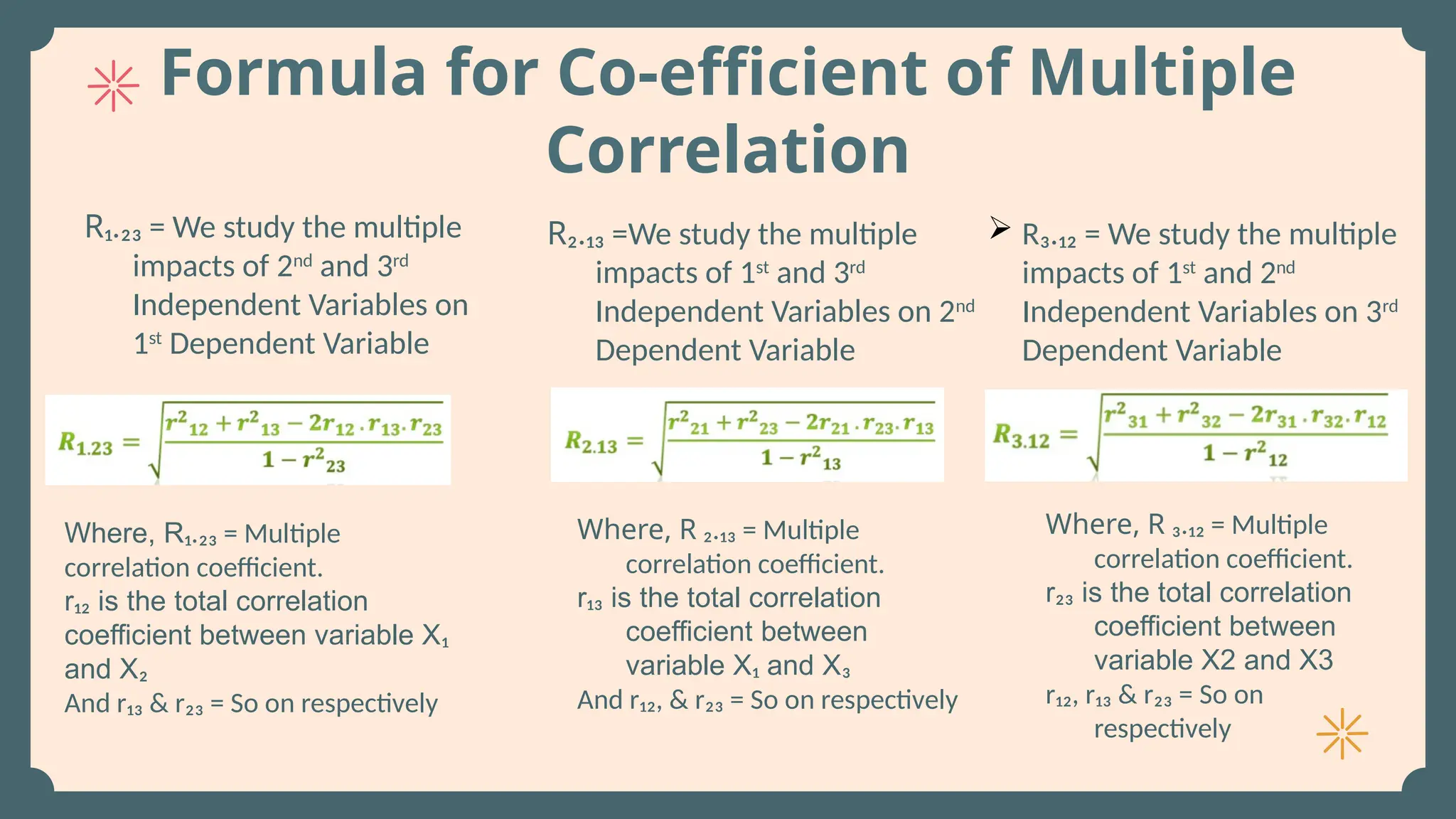Formula for Co-efficient of Multiple
Correlation
R₁.₂₃ = We study the multiple
impacts of 2nd
and 3rd
Independent Variables on
1st
Dependent Variable
R₂.₁₃ =We study the multiple
impacts of 1st
and 3rd
Independent Variables on 2nd
Dependent Variable
 R₃.₁₂ = We study the multiple
impacts of 1st
and 2nd
Independent Variables on 3rd
Dependent Variable
Where, R₁.₂₃ = Multiple
correlation coefficient.
r₁₂ is the total correlation
coefficient between variable X₁
and X₂
And r₁₃ & r₂₃ = So on respectively
Where, R ₂.₁₃ = Multiple
correlation coefficient.
r₁₃ is the total correlation
coefficient between
variable X₁ and X₃
And r₁₂, & r₂₃ = So on respectively
Where, R ₃.₁₂ = Multiple
correlation coefficient.
r₂₃ is the total correlation
coefficient between
variable X2 and X3
r₁₂, r₁₃ & r₂₃ = So on
respectively
 