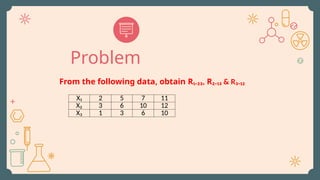 Multiple Correlation Example Problems Multiple Correlation - Introduction, Meaning, Examples, Options ...