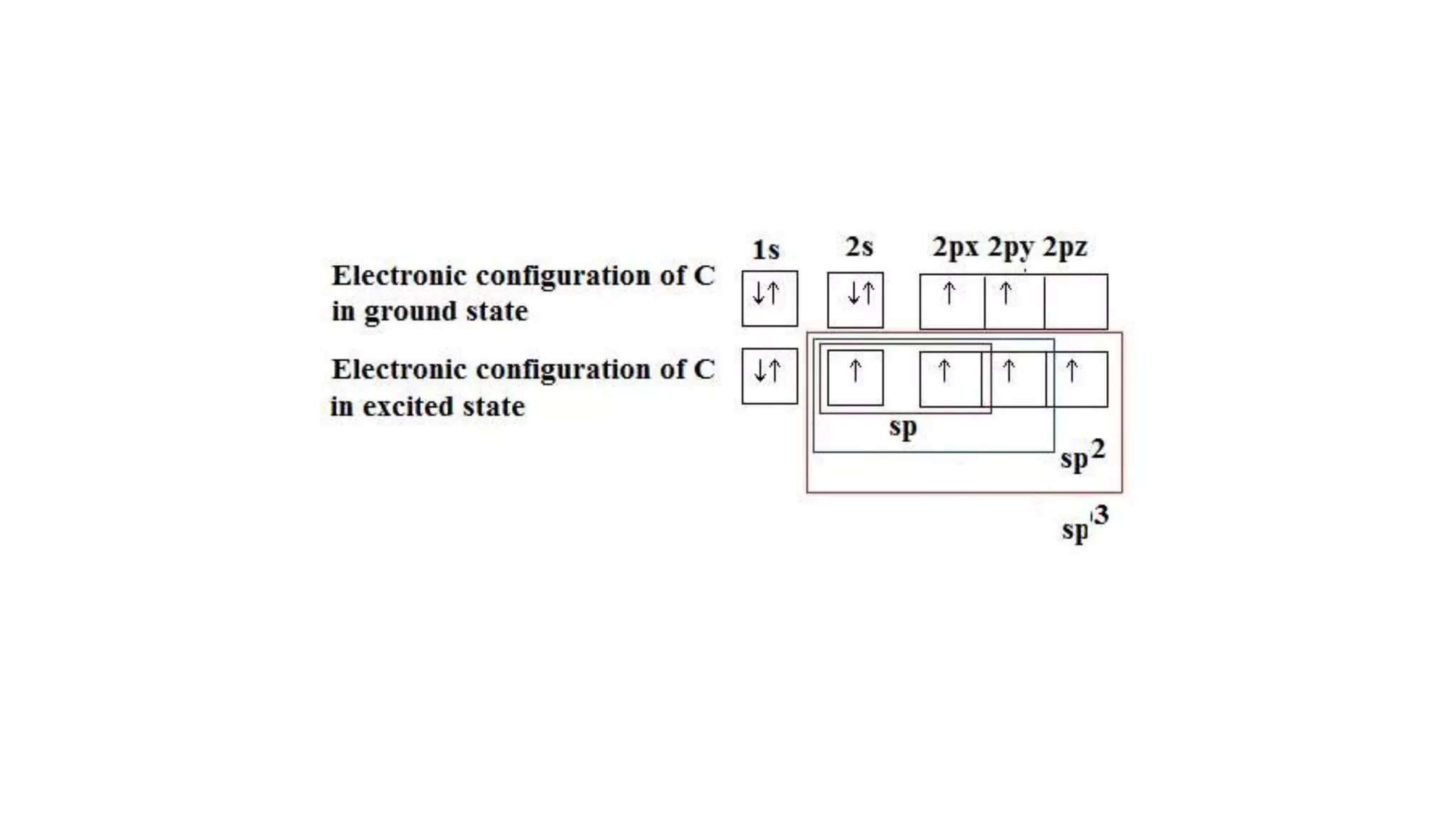 Multiple covalent bonds,  11(2) 