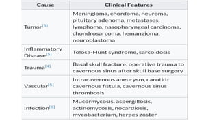 Multiple cranial nerve palsies.pptxghsjsjjs | PPTX