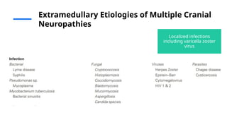 Multiple Cranial Nerve Pabbbbblsy Med.pptx