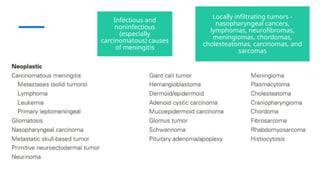Multiple Cranial Nerve Pabbbbblsy Med.pptx