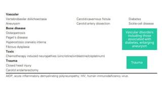 Multiple Cranial Nerve Pabbbbblsy Med.pptx