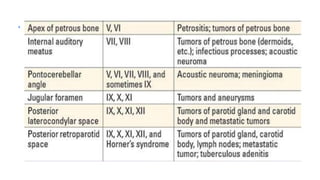 Multiple Cranial Nerve Pabbbbblsy Med.pptx