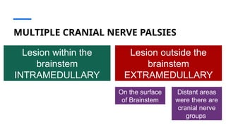 Multiple Cranial Nerve Pabbbbblsy Med.pptx