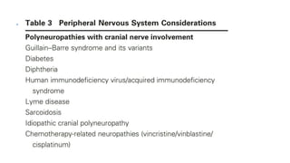 Multiple Cranial Nerve Pabbbbblsy Med.pptx