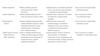 Multiple Cranial Nerve Pabbbbblsy Med.pptx