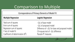 Comparison to Multiple
Regression
 