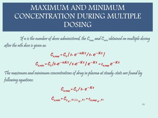Multiple Dosage Oral Administration/ Dosage Regimen | PPTX