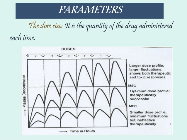 Blunt Dosage How Many Mgs Are Too Many - qfzjo70