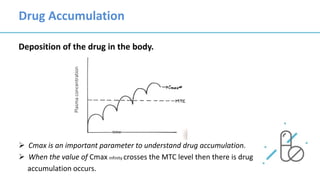 Multiple Dosage Regimen.pptx
