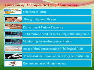 BBDNITM , Lucknow
11
Function of Therapeutic Drug Monitoring
Selection of Drug
Dosage Regimen Design
Evaluation of Patient Response
To Determine need for measuring serum drug conc.
Monitoring serum drug concentration
Assay of drug concentration in biological fluid
Pharmacokinetic evaluation of drug concentration
Recommend special requirement.
 